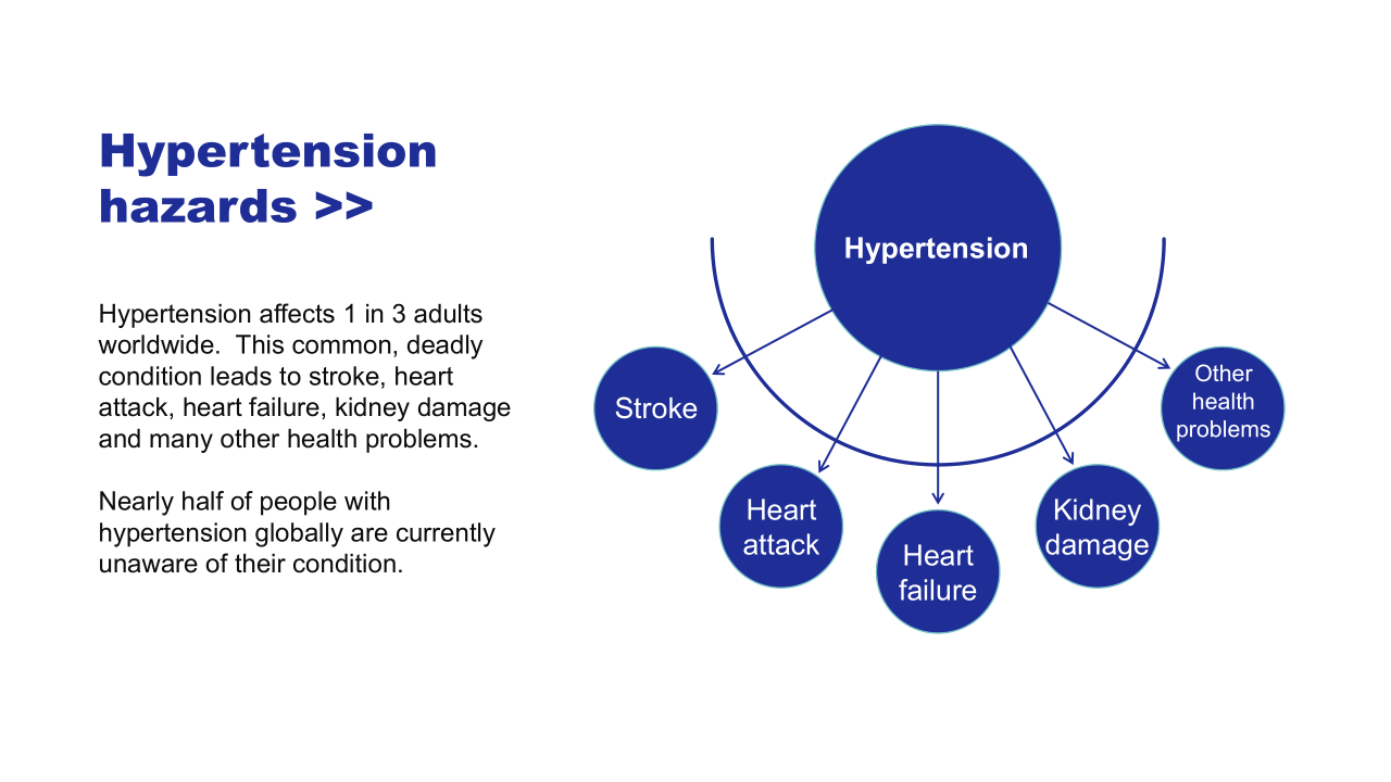 Blood Pressure Monitor watch