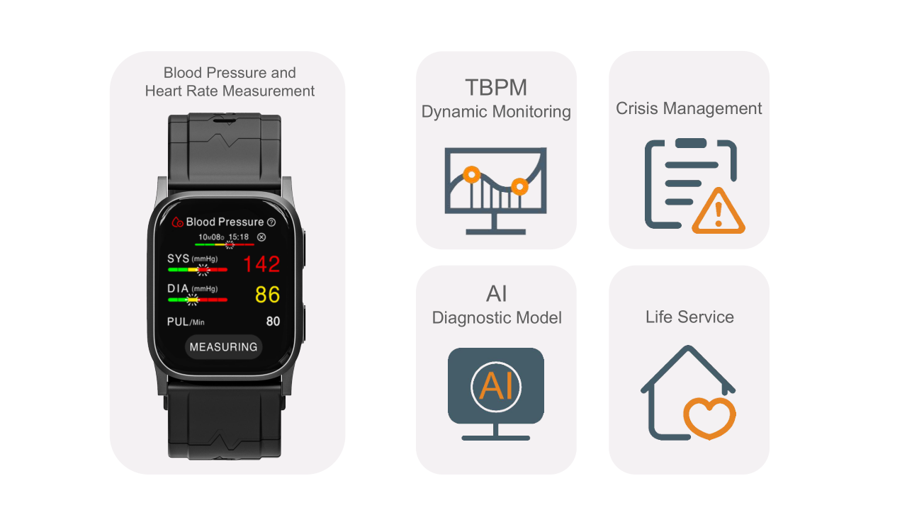 Blood Pressure Monitor watch