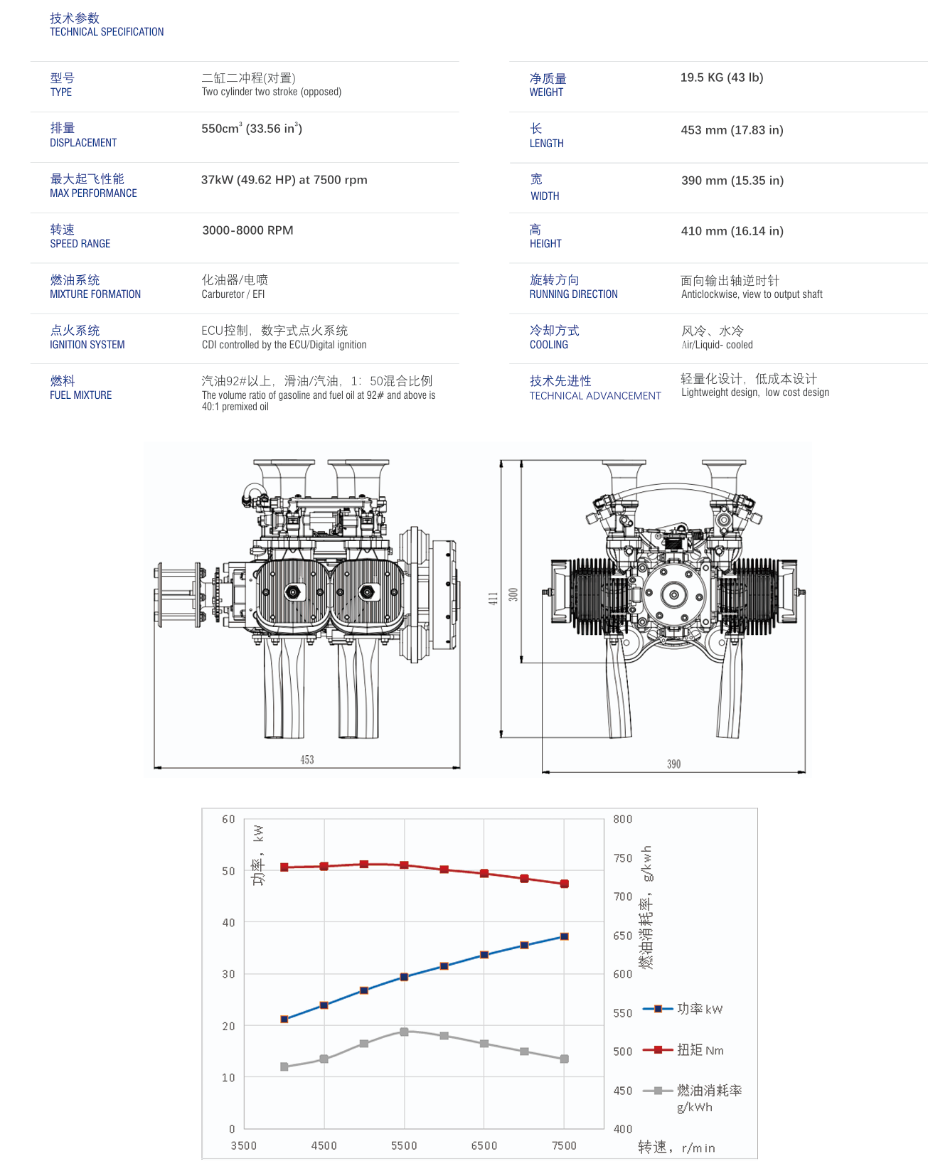 Best Aircraft piston Engine UAV engine